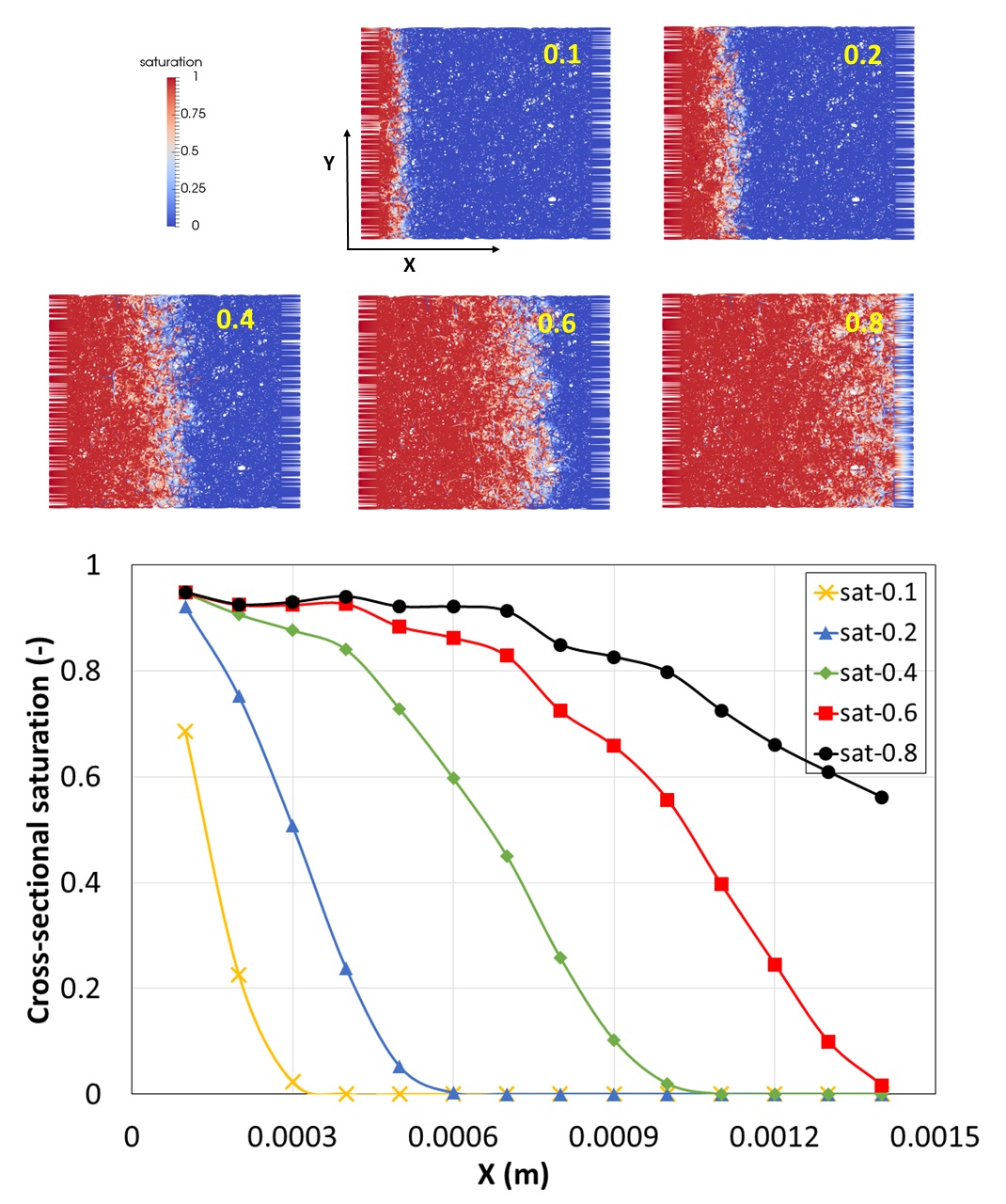 A dynamic pore-network model for spontaneous imbibition