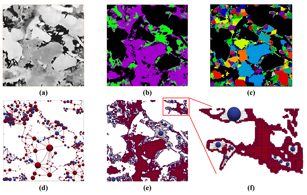 Dual-pore-network model comparison